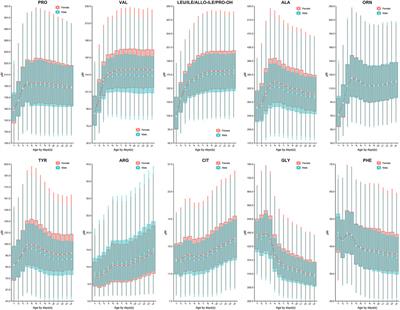 Reference Standards for Newborn Screening of Metabolic Disorders by Tandem Mass Spectrometry: A Nationwide Study on Millions of Chinese Neonatal Populations